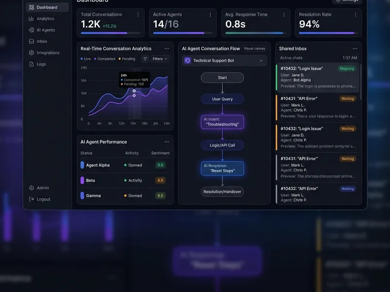ConvoCore AI — Enterprise