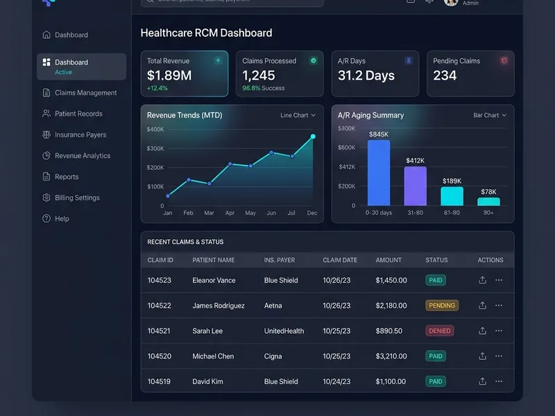 Healthcare RCM Dashboard